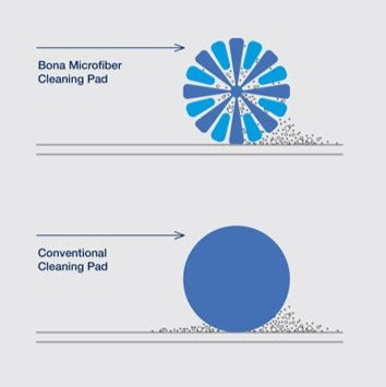 Bona Mikrofibermopp för Våttorkning - bild 3